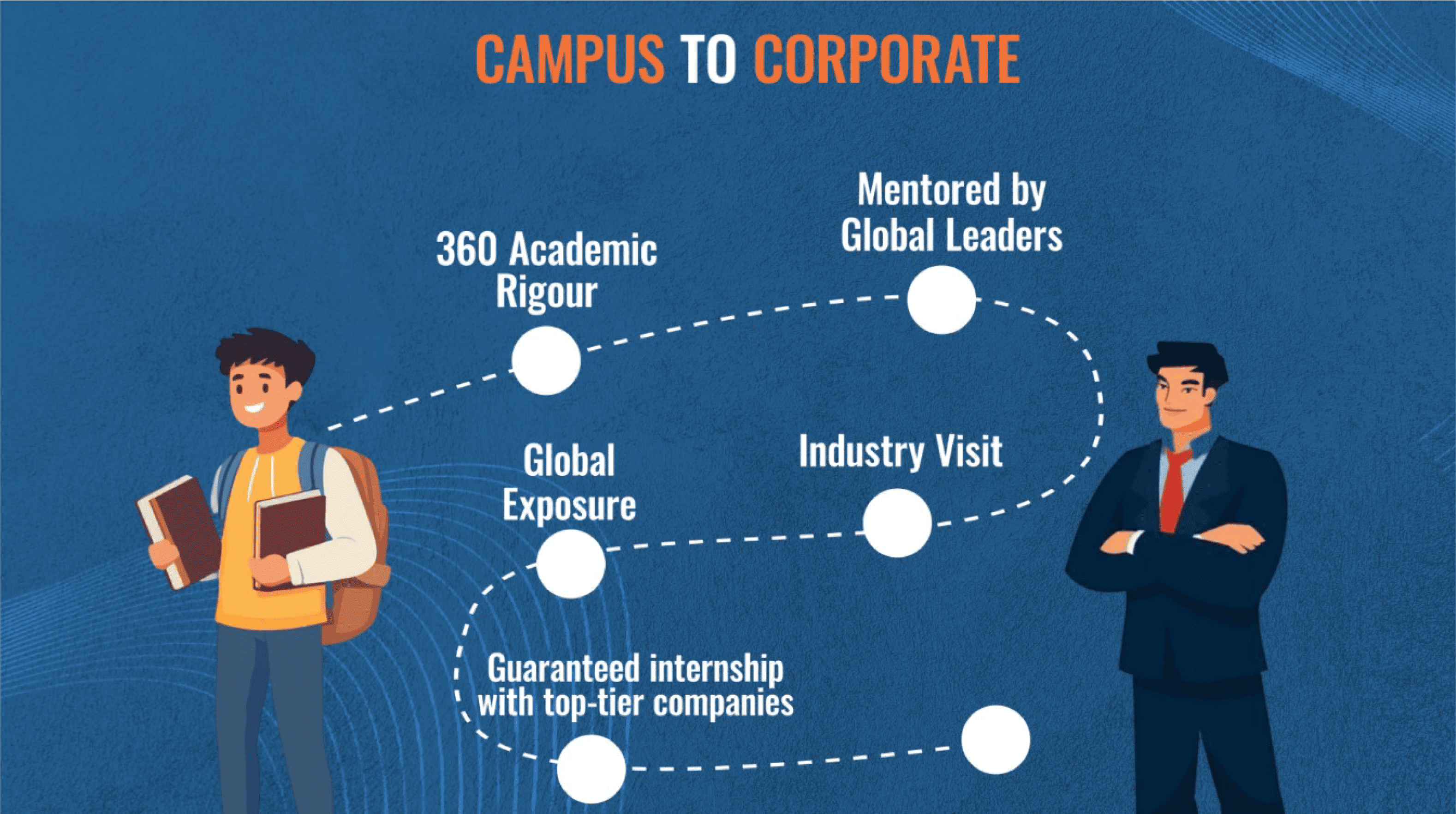 Campus to Corporate